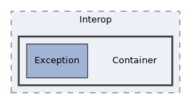 libs/composer/vendor/container-interop/container-interop/src/Interop/Container