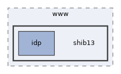 libs/composer/vendor/simplesamlphp/simplesamlphp/www/shib13