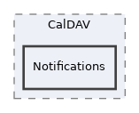 libs/composer/vendor/sabre/dav/lib/CalDAV/Notifications