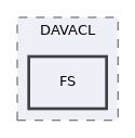 libs/composer/vendor/sabre/dav/tests/Sabre/DAVACL/FS