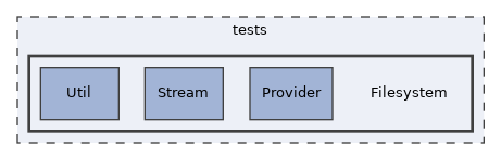 tests/Filesystem