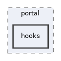 libs/composer/vendor/simplesamlphp/simplesamlphp/modules/portal/hooks