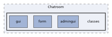 Modules/Chatroom/classes