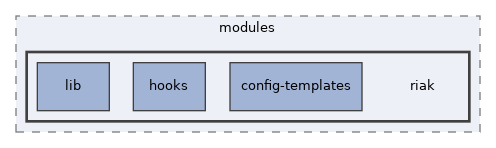 libs/composer/vendor/simplesamlphp/simplesamlphp/modules/riak