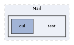 Services/Mail/test