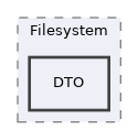 src/Filesystem/DTO