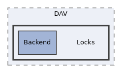 libs/composer/vendor/sabre/dav/lib/DAV/Locks