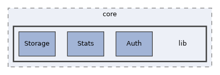 libs/composer/vendor/simplesamlphp/simplesamlphp/modules/core/lib