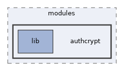 libs/composer/vendor/simplesamlphp/simplesamlphp/modules/authcrypt