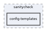 libs/composer/vendor/simplesamlphp/simplesamlphp/modules/sanitycheck/config-templates