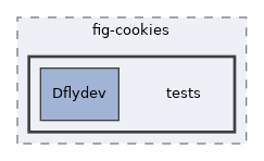 libs/composer/vendor/dflydev/fig-cookies/tests
