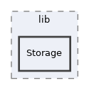 libs/composer/vendor/simplesamlphp/simplesamlphp/modules/core/lib/Storage