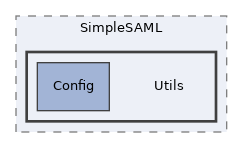 libs/composer/vendor/simplesamlphp/simplesamlphp/lib/SimpleSAML/Utils