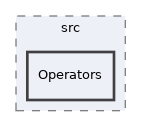 libs/composer/vendor/markbaker/matrix/classes/src/Operators