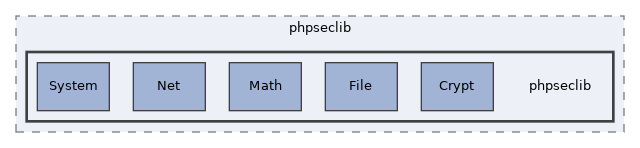 libs/composer/vendor/phpseclib/phpseclib/phpseclib