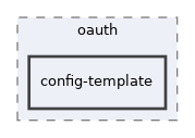 libs/composer/vendor/simplesamlphp/simplesamlphp/modules/oauth/config-template