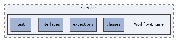 Services/WorkflowEngine