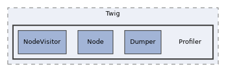 libs/composer/vendor/twig/twig/lib/Twig/Profiler