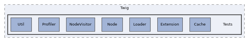 libs/composer/vendor/twig/twig/test/Twig/Tests