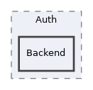 libs/composer/vendor/sabre/dav/tests/Sabre/DAV/Auth/Backend