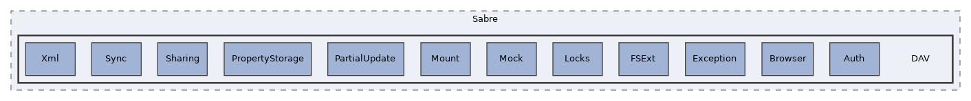 libs/composer/vendor/sabre/dav/tests/Sabre/DAV