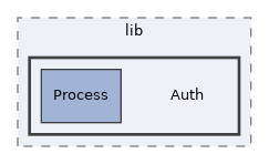 libs/composer/vendor/simplesamlphp/simplesamlphp/modules/preprodwarning/lib/Auth