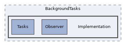 tests/BackgroundTasks/Implementation