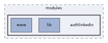 libs/composer/vendor/simplesamlphp/simplesamlphp/modules/authlinkedin