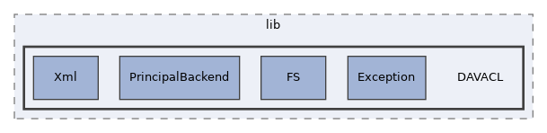 libs/composer/vendor/sabre/dav/lib/DAVACL