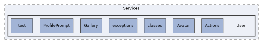 Services/User