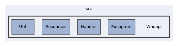 libs/composer/vendor/filp/whoops/src/Whoops