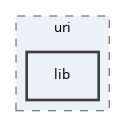 libs/composer/vendor/sabre/uri/lib