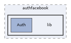 libs/composer/vendor/simplesamlphp/simplesamlphp/modules/authfacebook/lib