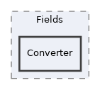 Services/ActiveRecord/Fields/Converter