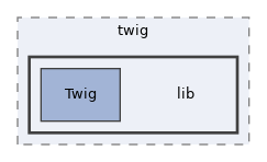 libs/composer/vendor/twig/twig/lib
