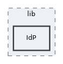 libs/composer/vendor/simplesamlphp/simplesamlphp/modules/saml/lib/IdP