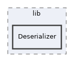 libs/composer/vendor/sabre/xml/lib/Deserializer