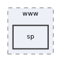 libs/composer/vendor/simplesamlphp/simplesamlphp/modules/saml/www/sp