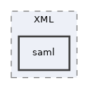 libs/composer/vendor/simplesamlphp/saml2/src/SAML2/XML/saml