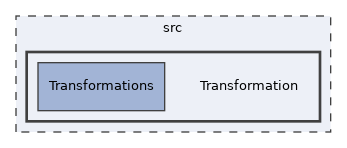 src/Transformation