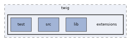 libs/composer/vendor/twig/extensions