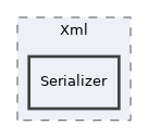 libs/composer/vendor/sabre/xml/tests/Sabre/Xml/Serializer