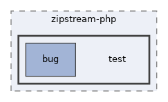 libs/composer/vendor/maennchen/zipstream-php/test