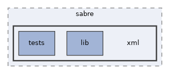 libs/composer/vendor/sabre/xml