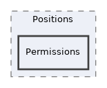 Modules/OrgUnit/classes/Positions/Permissions
