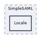 libs/composer/vendor/simplesamlphp/simplesamlphp/lib/SimpleSAML/Locale