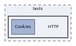 tests/HTTP