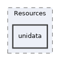libs/composer/vendor/symfony/polyfill-mbstring/Resources/unidata