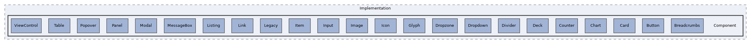 src/UI/Implementation/Component