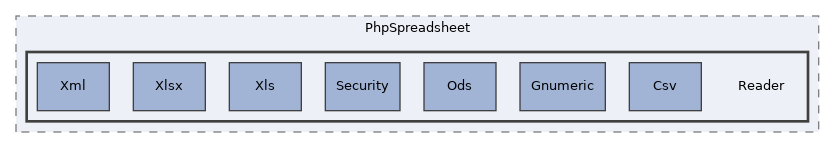 libs/composer/vendor/phpoffice/phpspreadsheet/src/PhpSpreadsheet/Reader